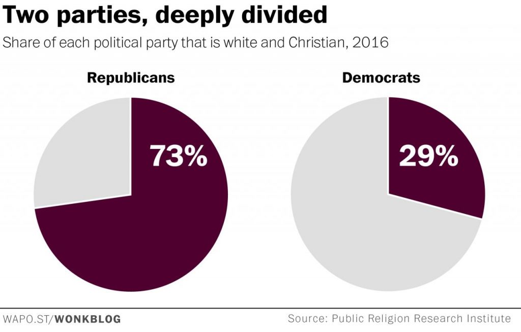 Republican Vs Democrat Beliefs A Comprehensive Overview The Chupitos