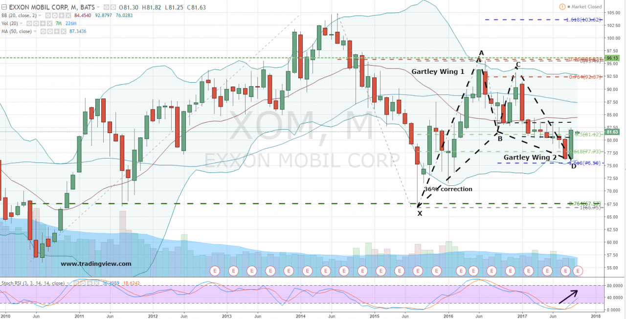 XOM Stock Price: A Comprehensive Analysis of Recent Trends and Future Prospects