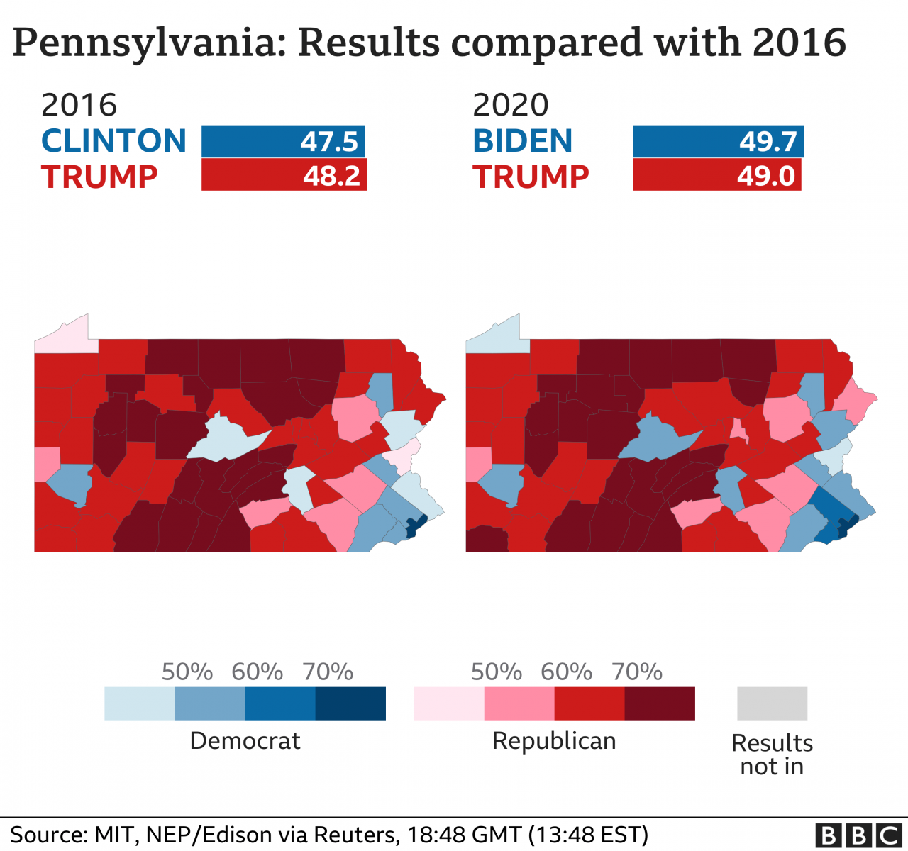 Pennsylvania election results