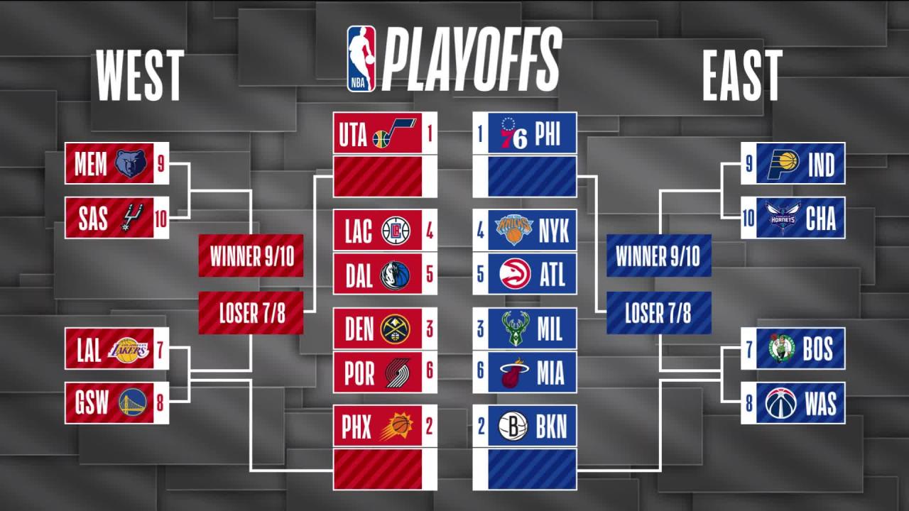 Playoff schedule nba