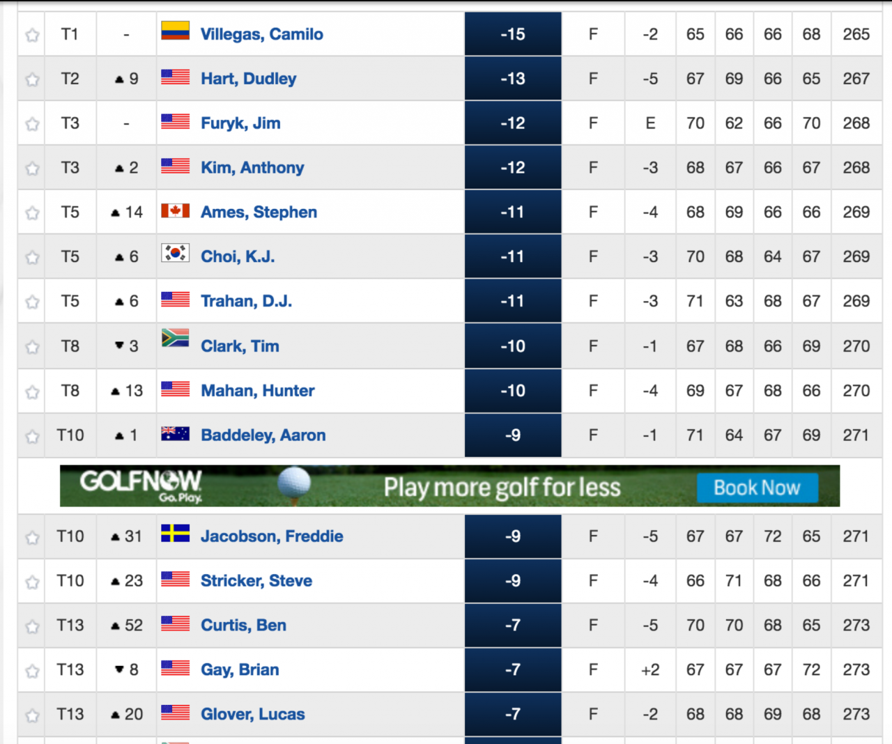 Pga tour leaderboard