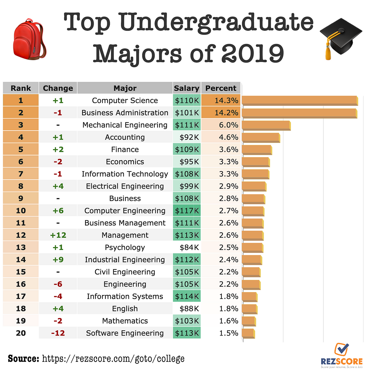 Degree college do business