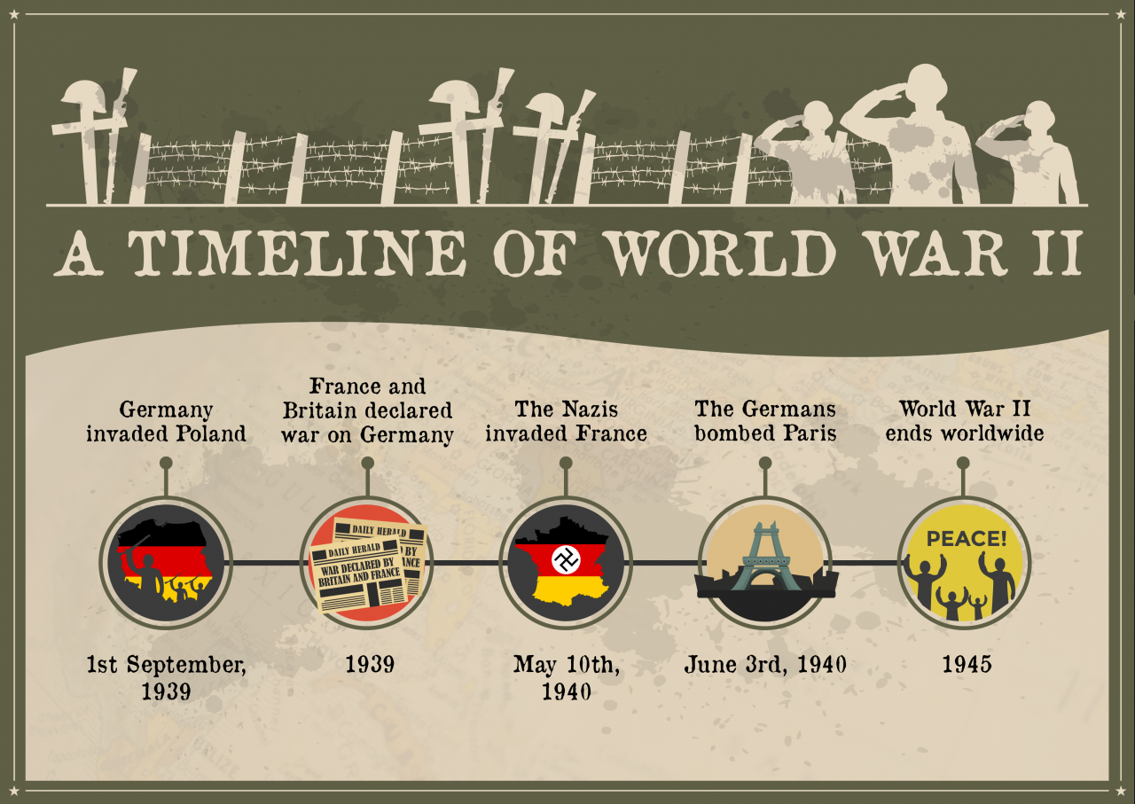 Ww2 connections to current events 2016