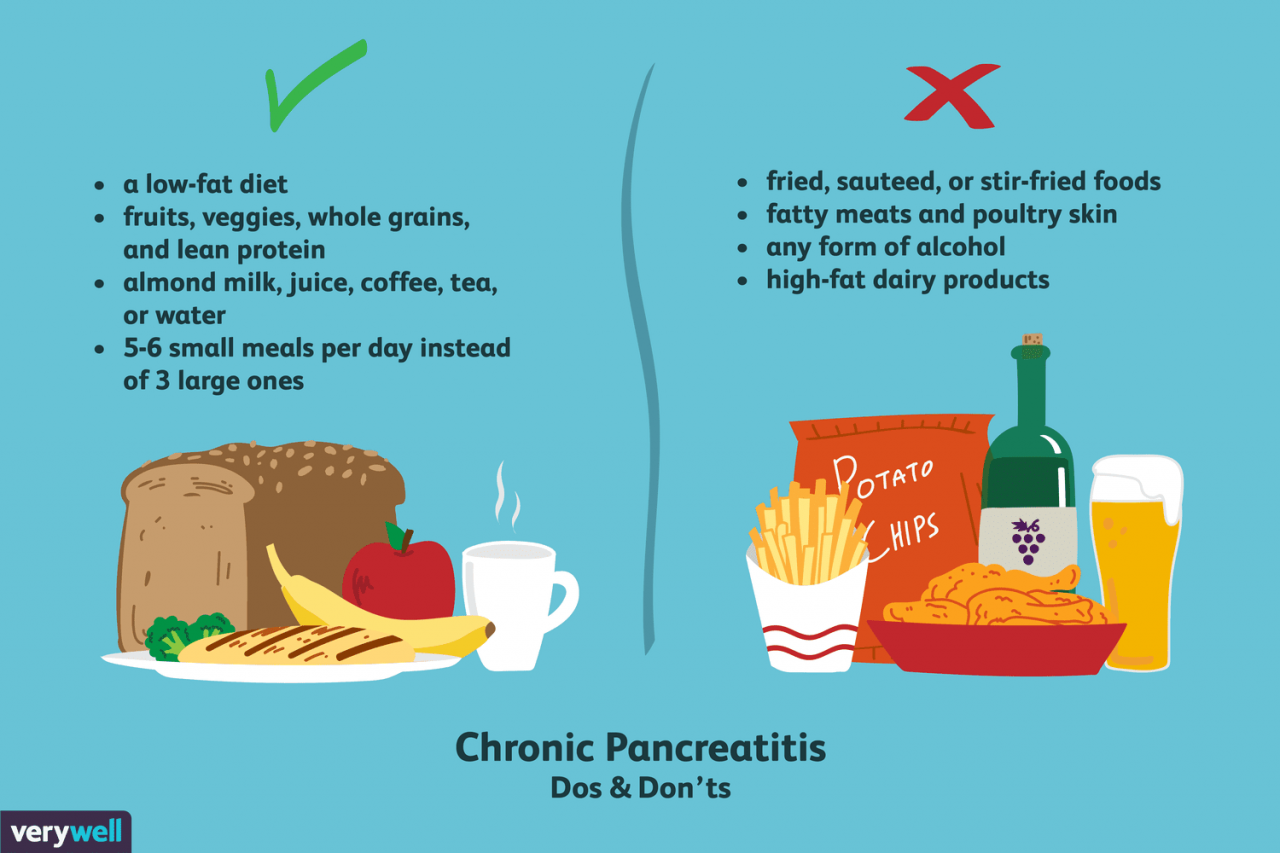 Pancreatitis fasting from food and drink