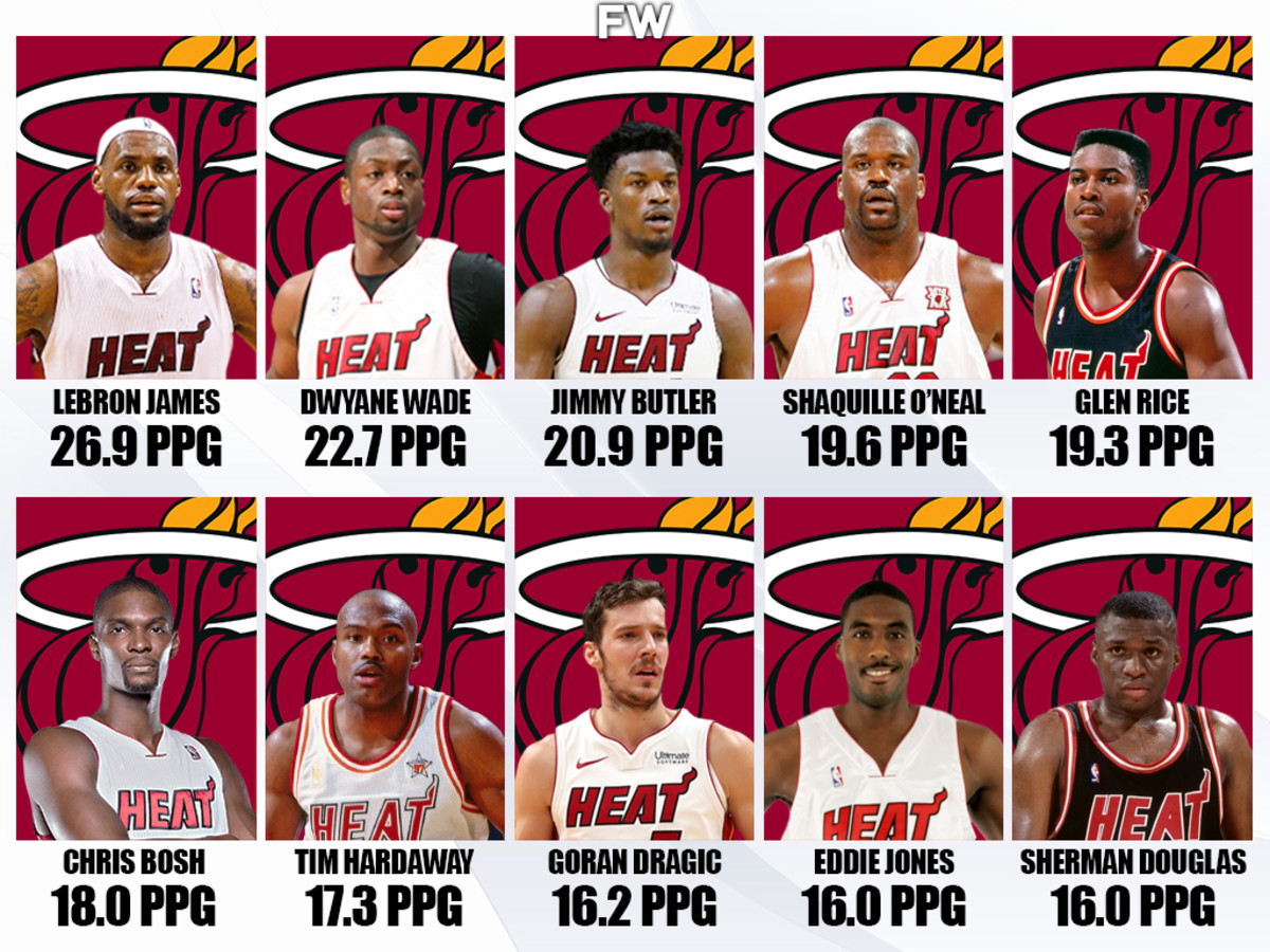 Miami Heat Player Stats: Performance Analysis and Insights