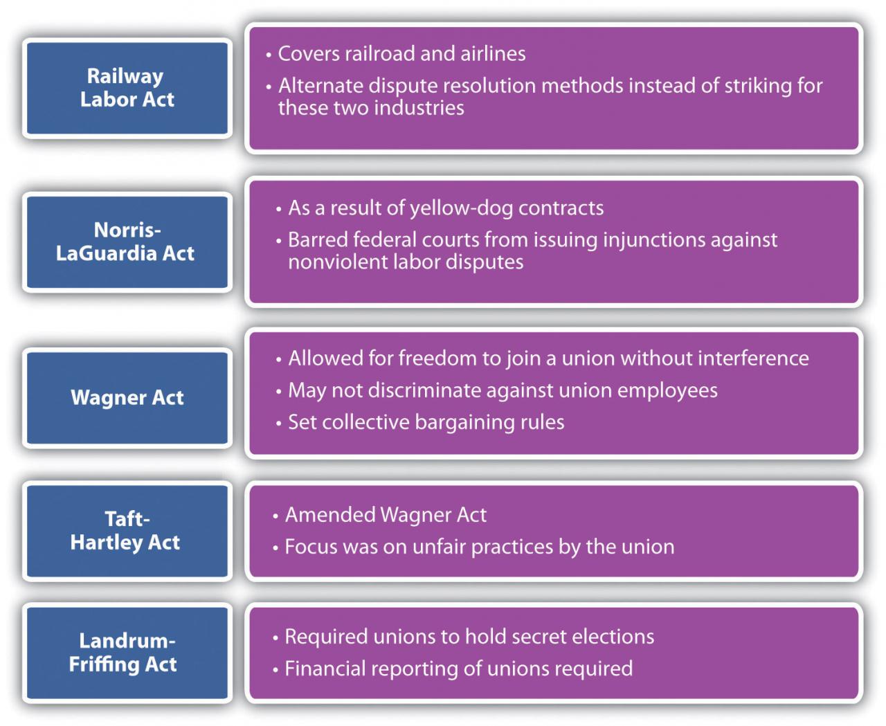 Collective employers bargaining unison ni