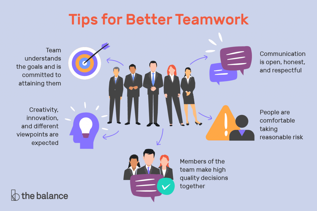 The Evolution of Successful Work Team Structures: From Traditional to Global