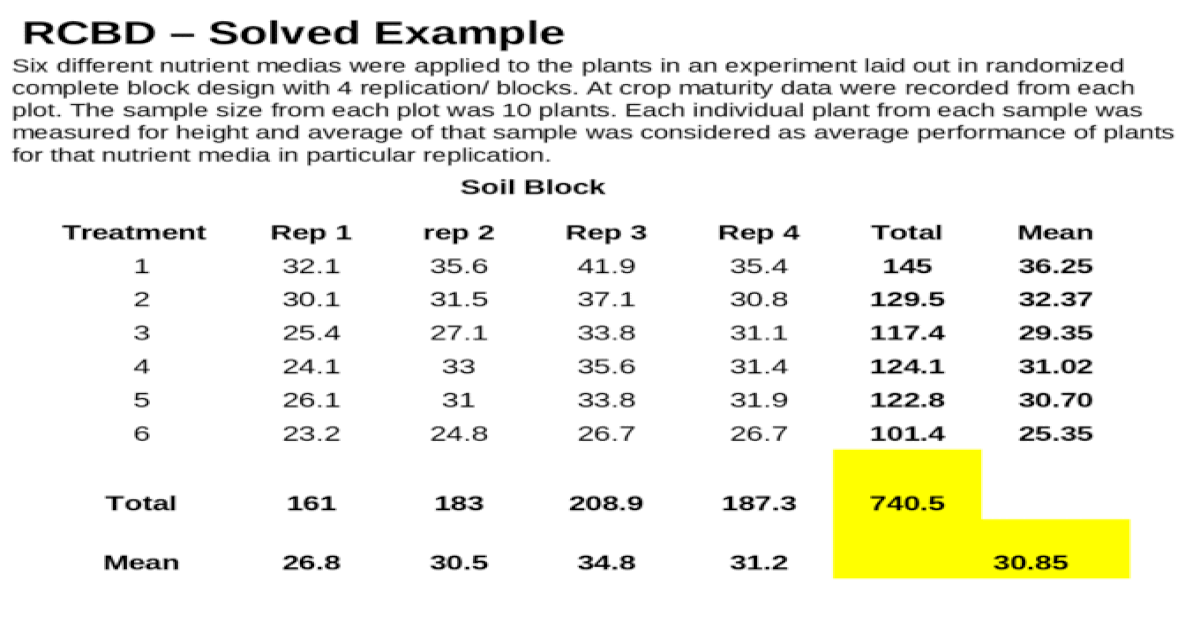 RCB Calculator: An Essential Tool for Accurate and Efficient Calculations