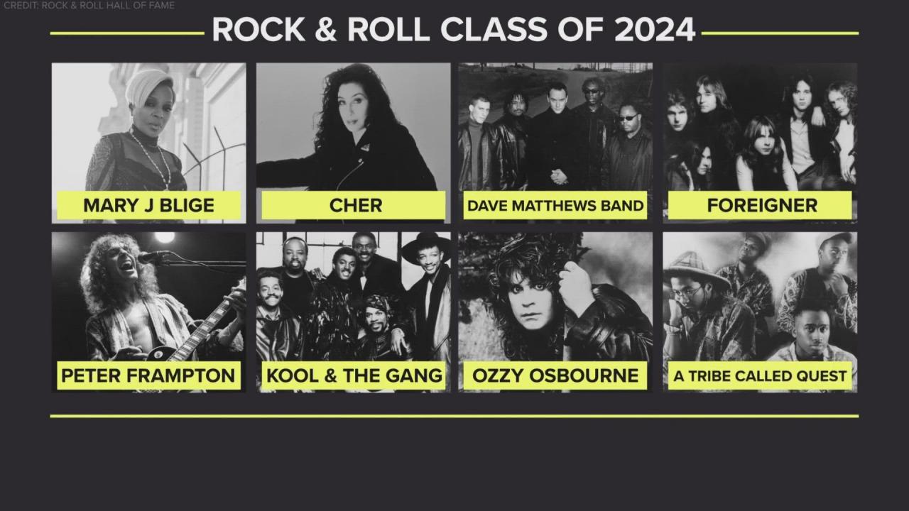 List of rock and roll hall of fame inductees news