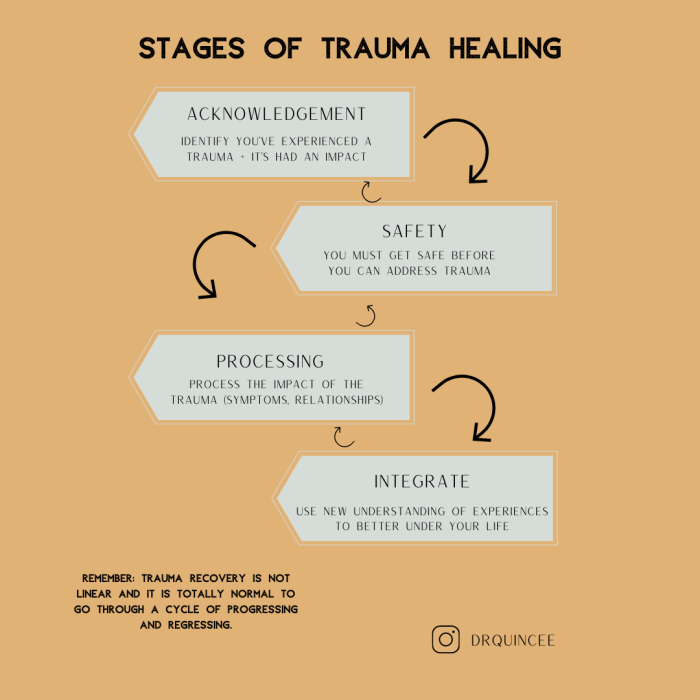 Tips for Healing Past Trauma: A Journey of Self-Discovery and ...