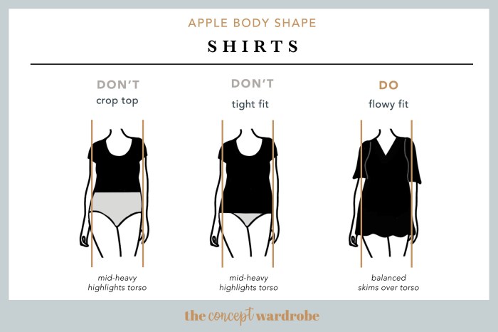 Style guide for apple shaped body