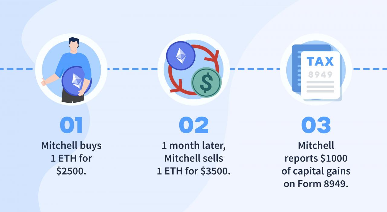 How to report crypto on taxes