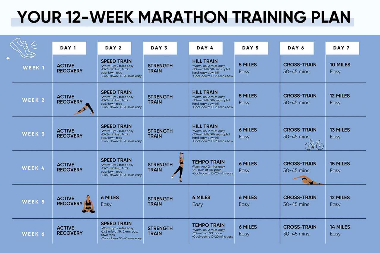 Workouts for marathon training