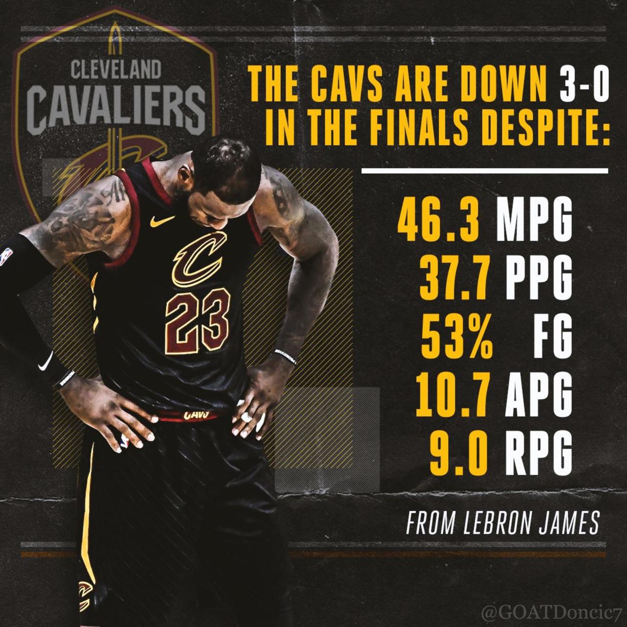 Lbj stats