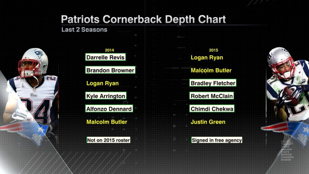 Patriots WR Depth Chart Assessing Strengths, Weaknesses, and Outlook