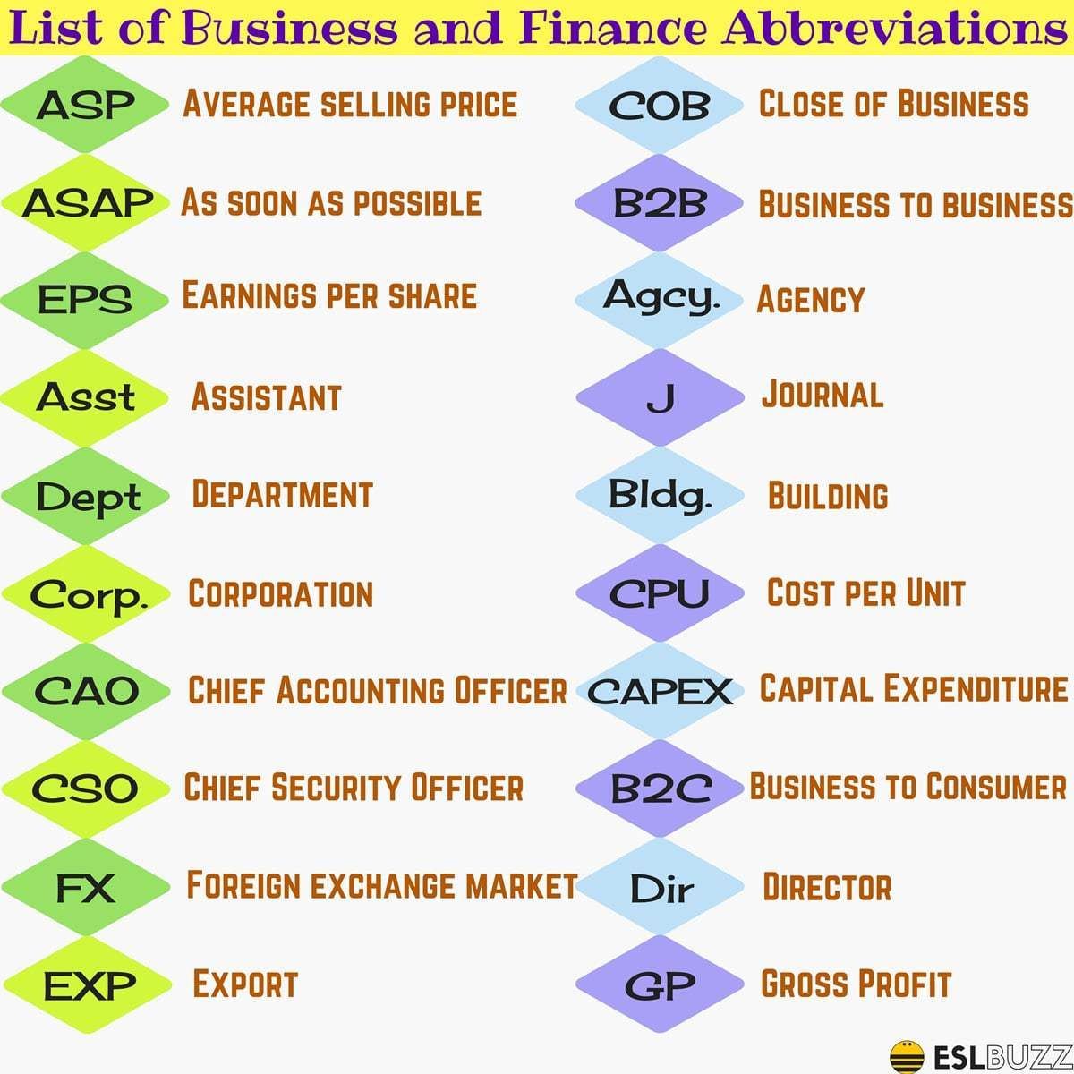 Financing abbreviation