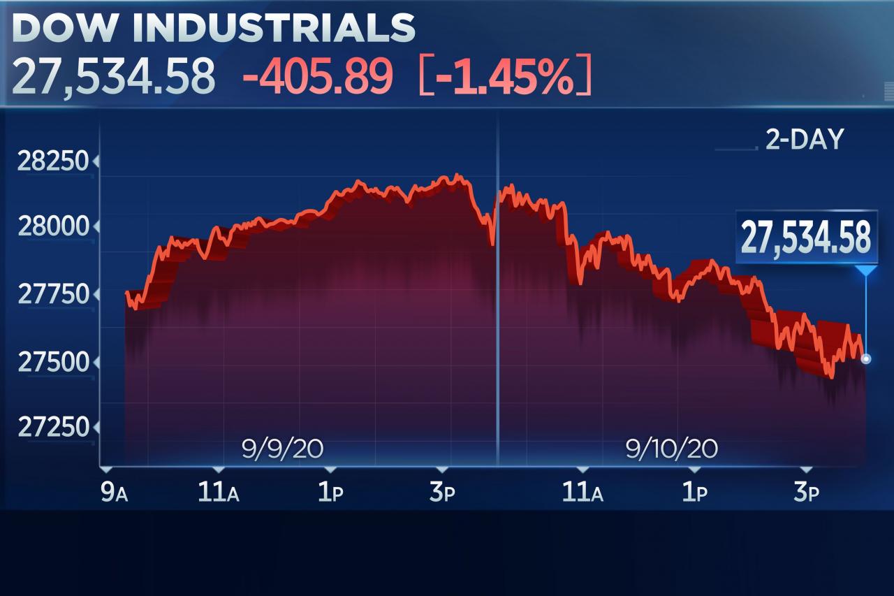 Stock market futures cnbc