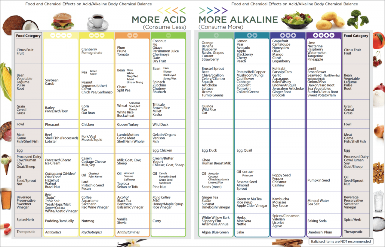 Alkaline foods and drinks