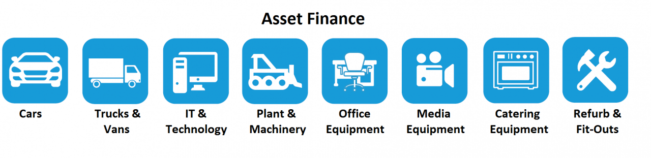 Asset finance