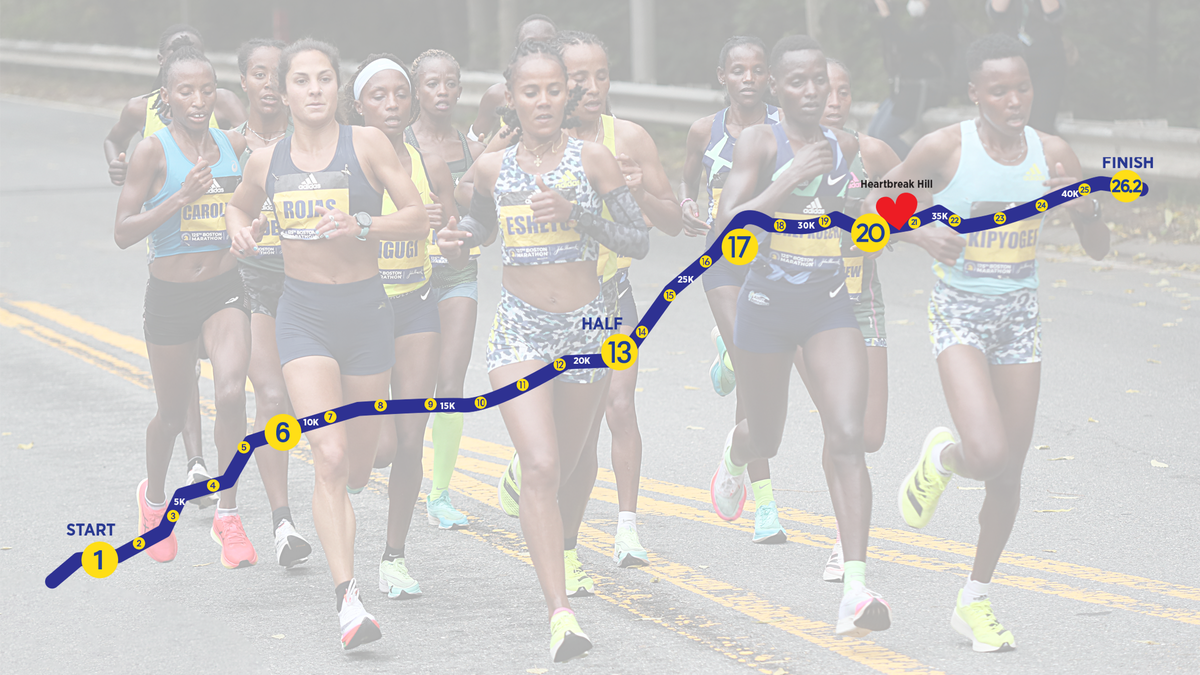 Boston Marathon Map Navigating the Historic Course The Chupitos!