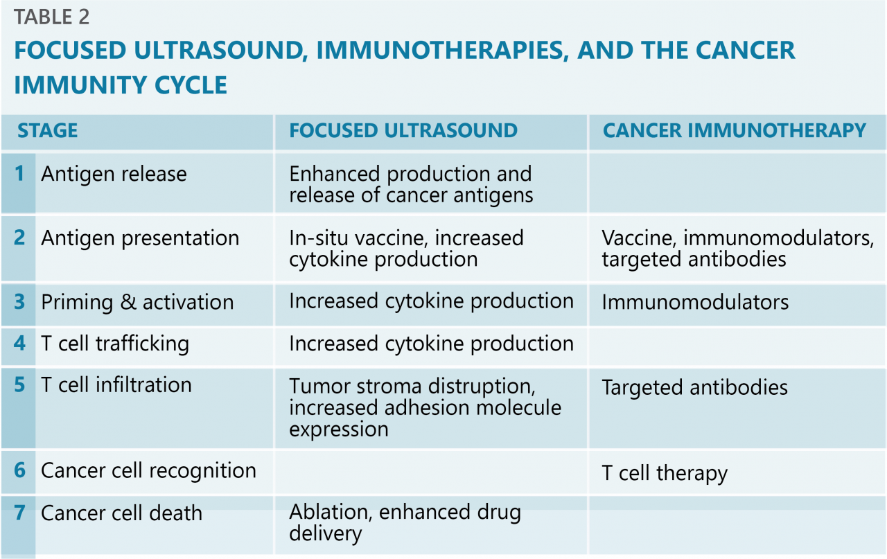 Immunotherapy nature cancer clinical chemotherapy other