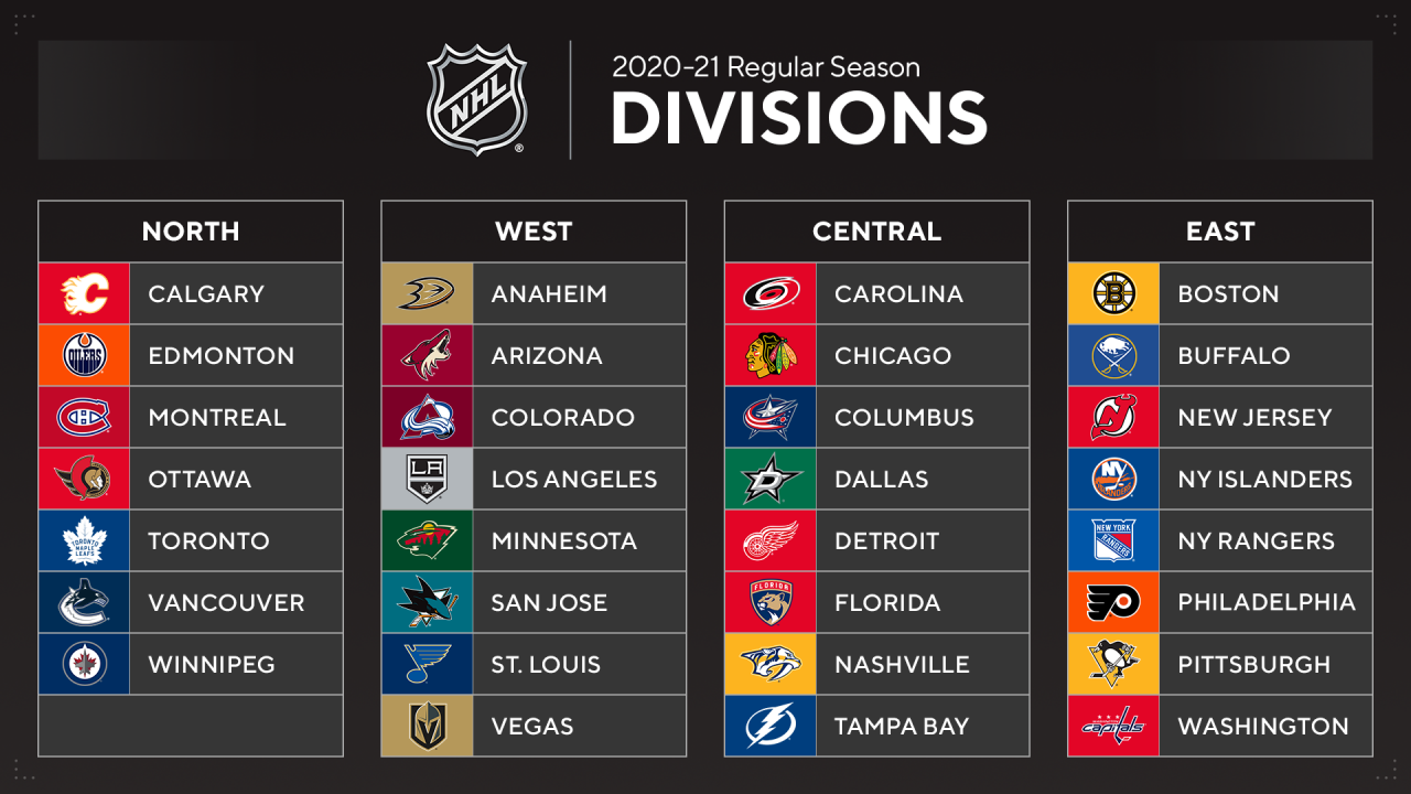 Utah nhl team names