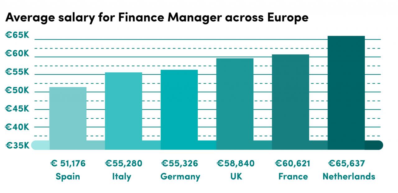 Dealership finance manager salary