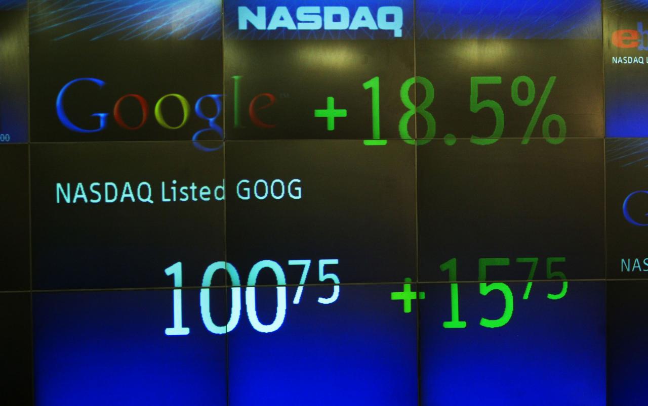 Goog stock