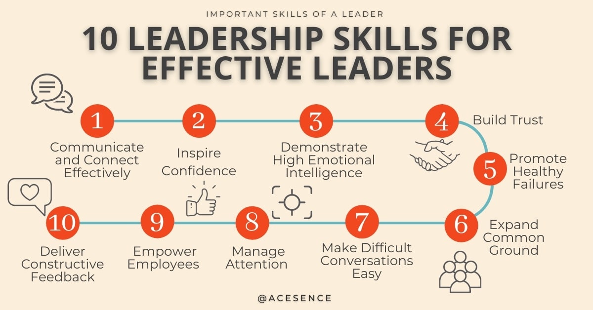 Describe some of the traits that make leaders successful.