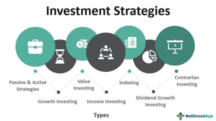 Investment Strategies for Financial Success