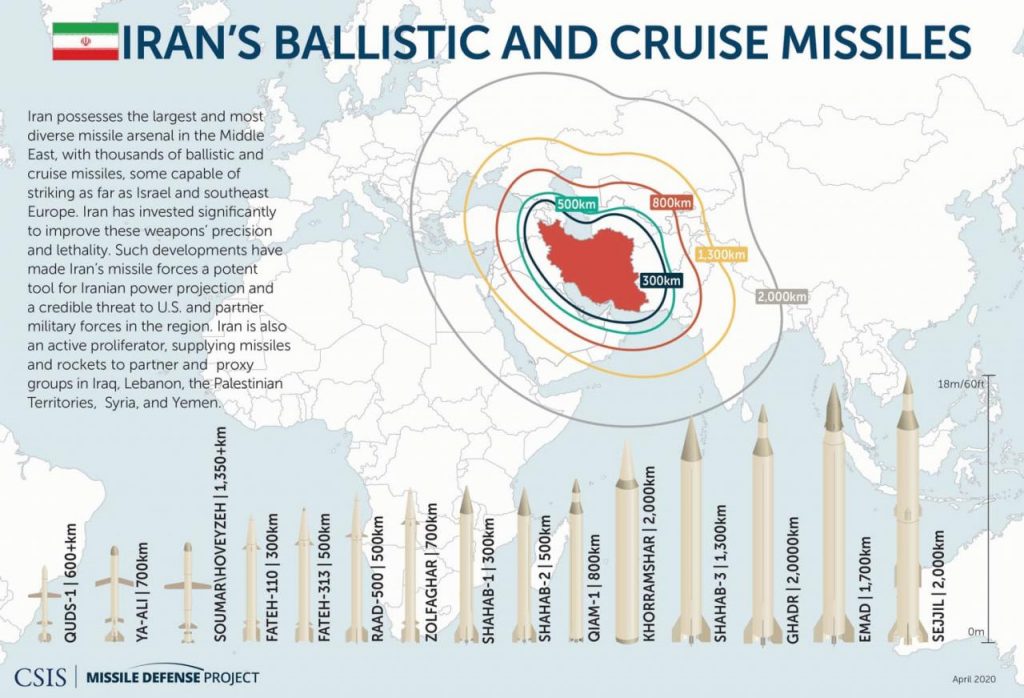 Iran Missiles A Comprehensive Overview Of Capabilities Tests And   Iranian Missiles Map 2020 1024x698 