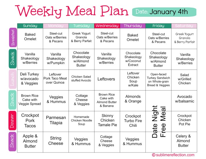 Healthy Meal Plan for Weight Loss