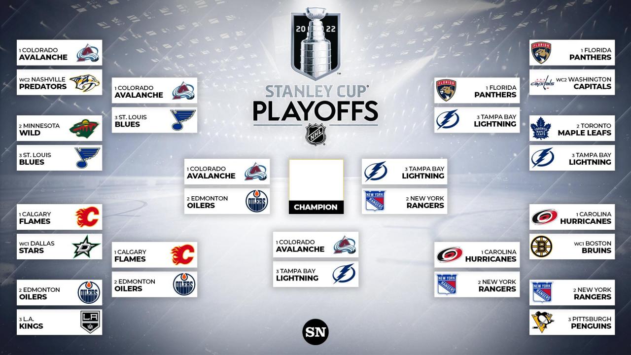 NHL Western Conference Playoff Schedule Unveiled