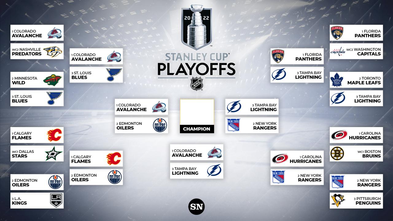 NHL Playoff Schedule Western Conference The Chupitos!