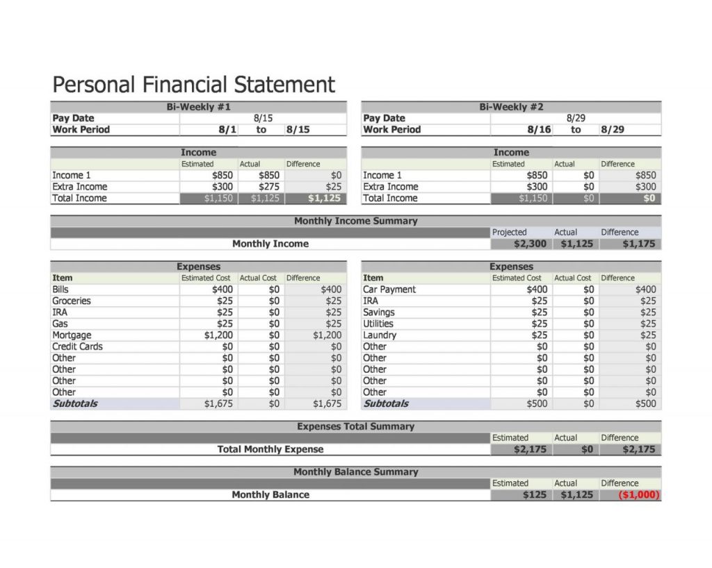 Personal Finance Statement Template: Empowering Financial Success The Personal Finance Statement Template: Empowering Financial Success The