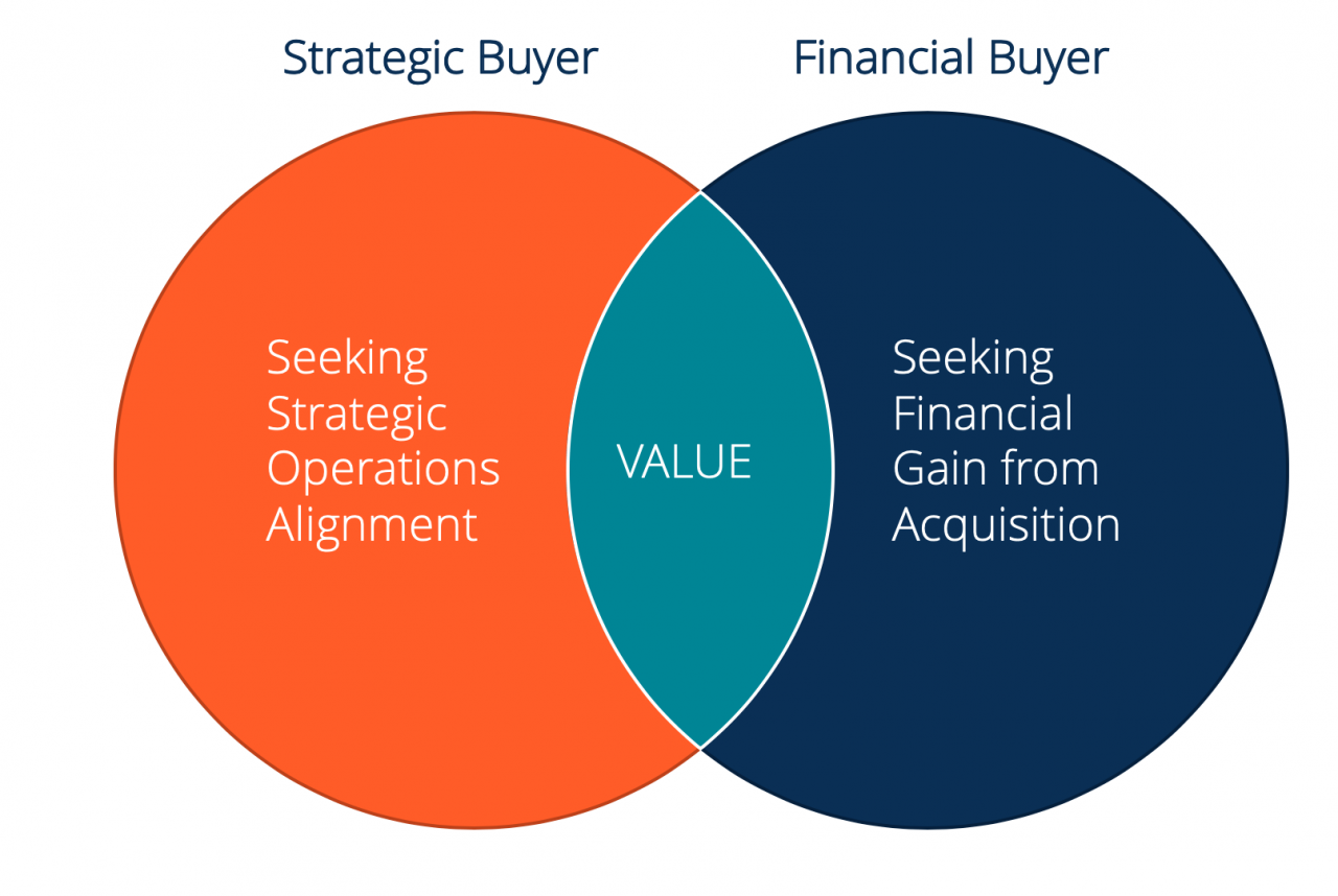 Strategic finance