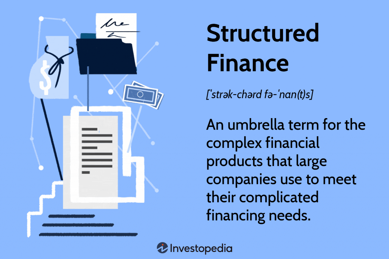 What is structured finance