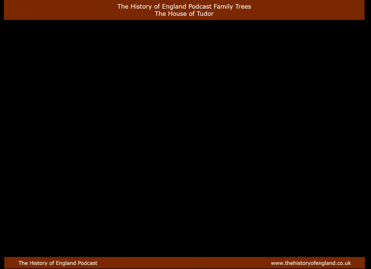 Line of succession from henry viii to elizabeth ii