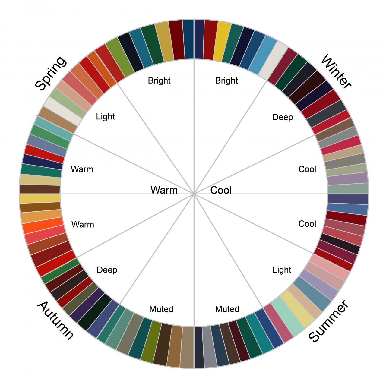 Fashion color wheel