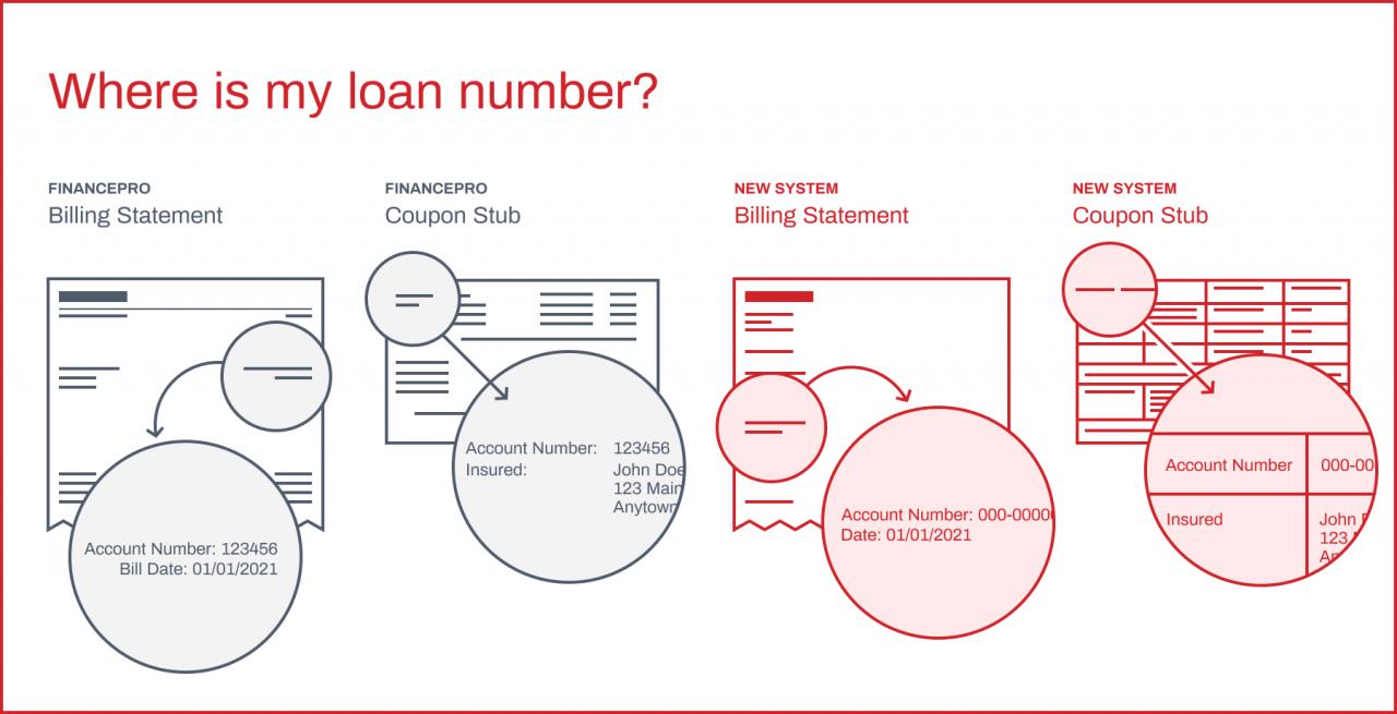 Agile premium finance