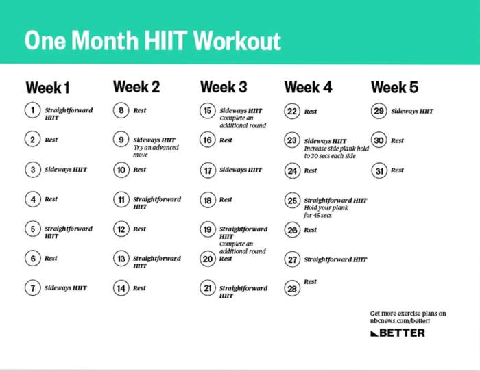 HIIT workouts for a quick and challenging workout