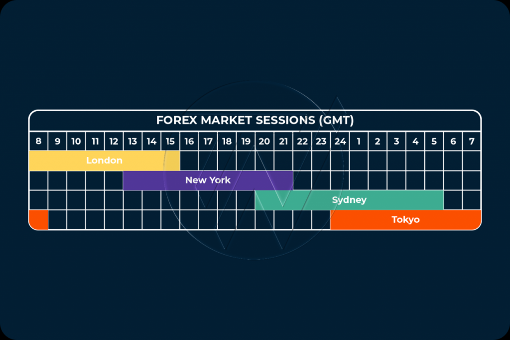 Stock Market Open Times A Global Perspective The Chupitos!