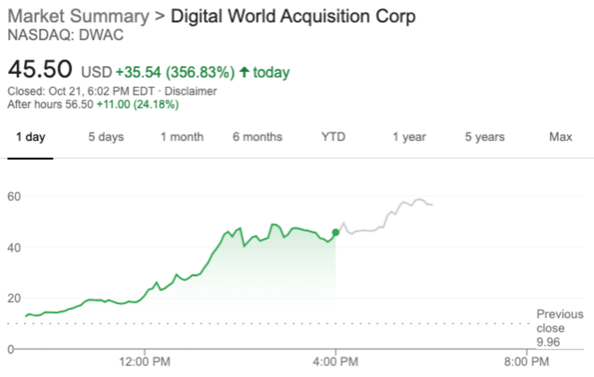 DWAC Stock: A Comprehensive Analysis - The Chupitos!