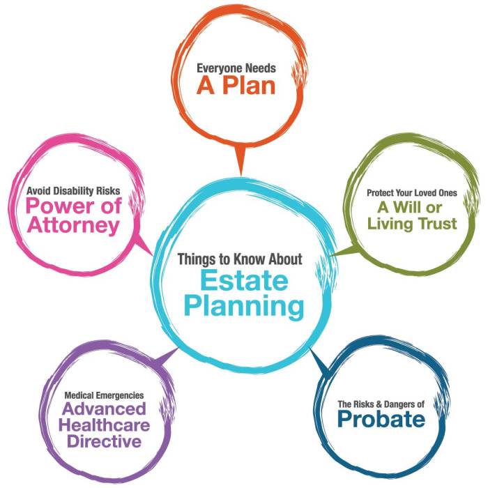 Estate Planning for Financial Success