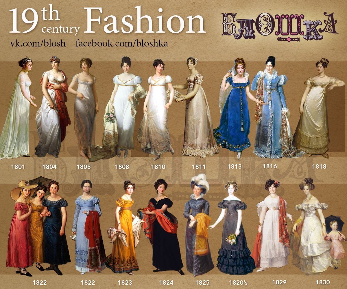 Regency era fashion