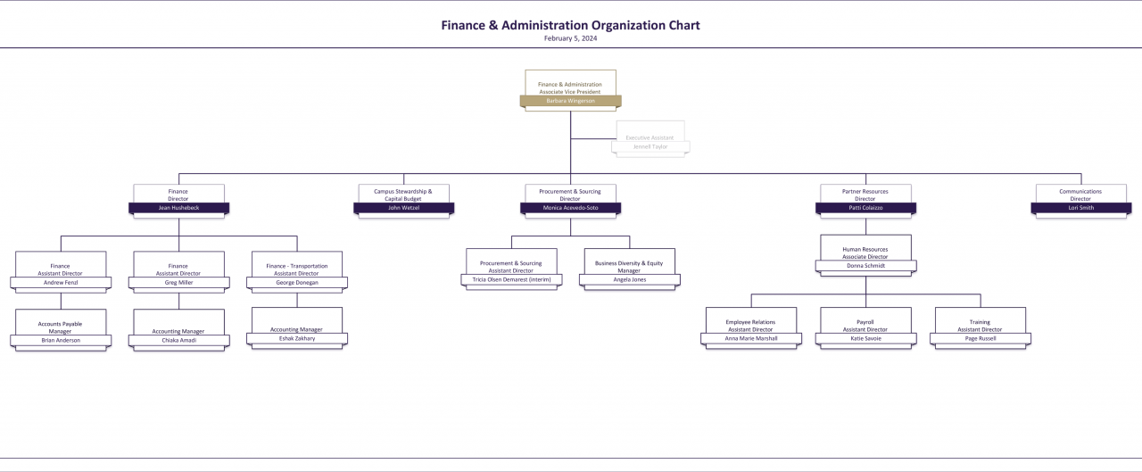 Mississippi department of finance and administration