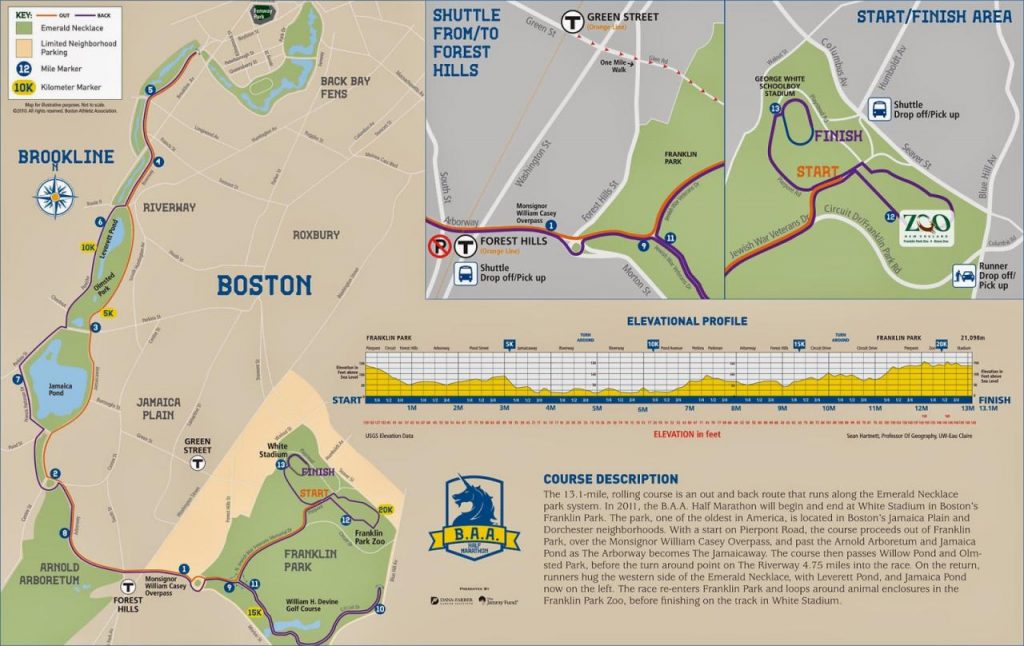 Boston Marathon Runner Tracking Enhancing the Race Experience The