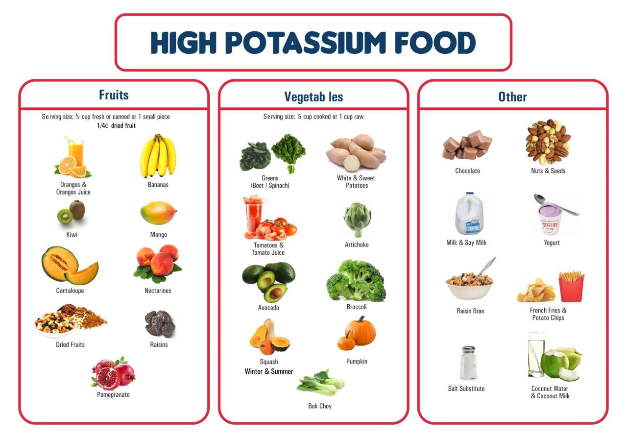 Food and drink high in potassium