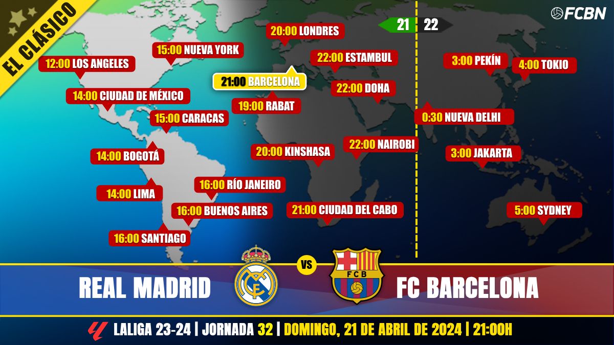 Real madrid vs barcelona on what channel