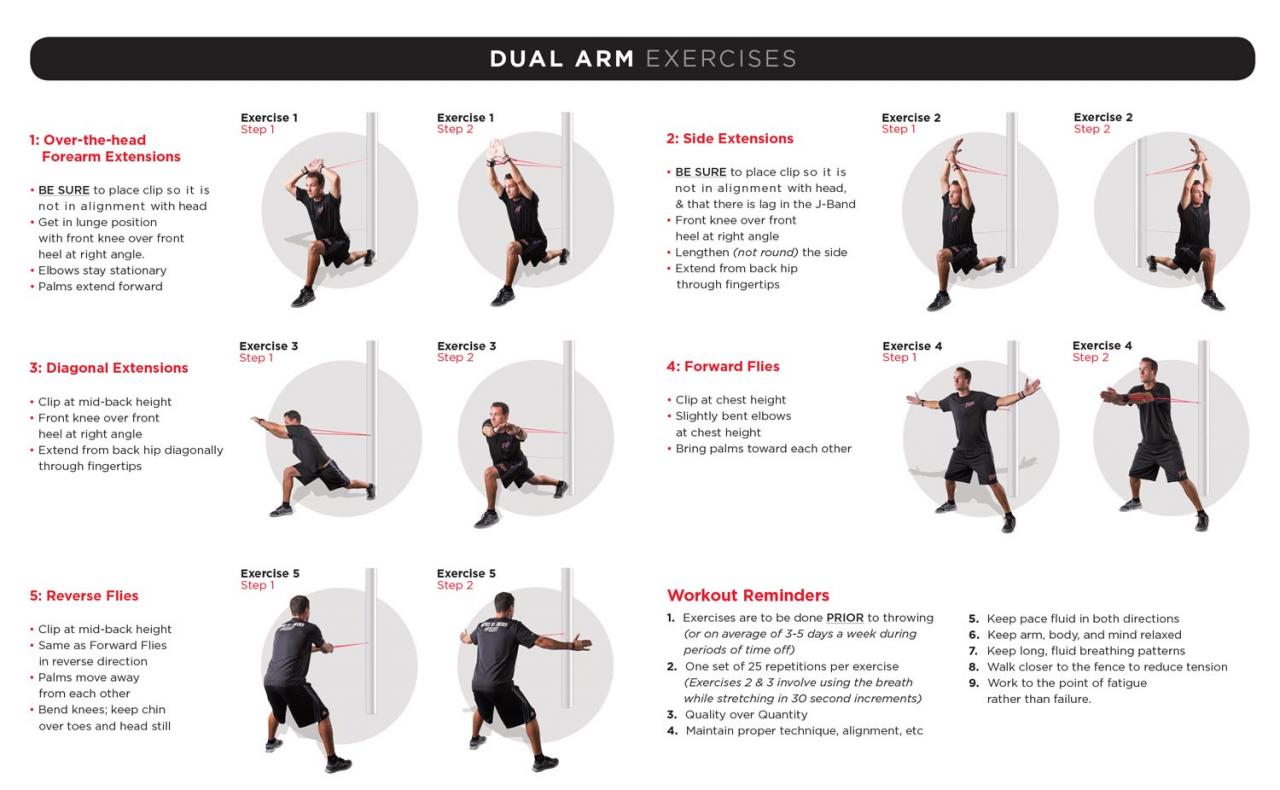 Workouts for pitchers